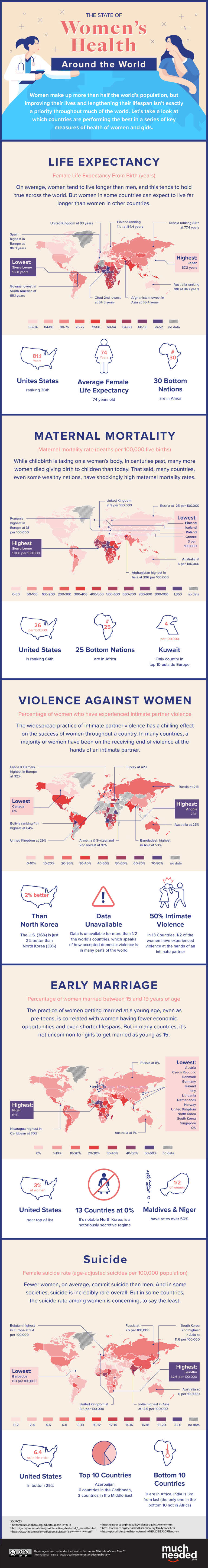 Infographic explaining the state of women's health around the world