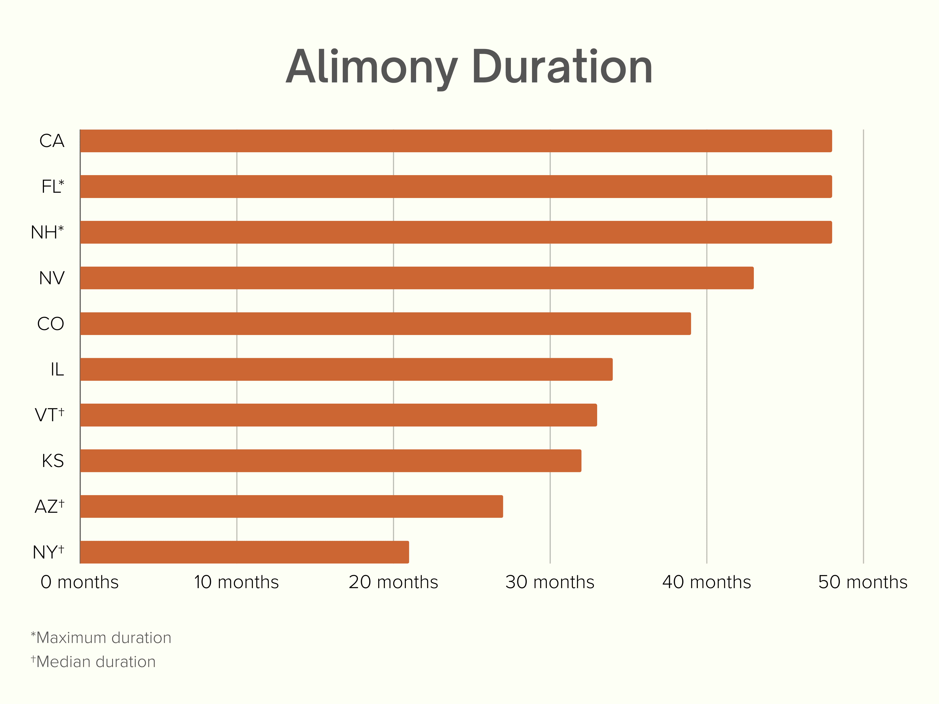 https://www.custodyxchange.com/topics/research/alimony-2024.php